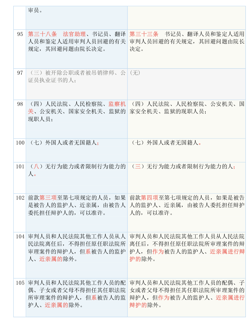 2025新奥历史开奖记录28期,全面释义解释落实