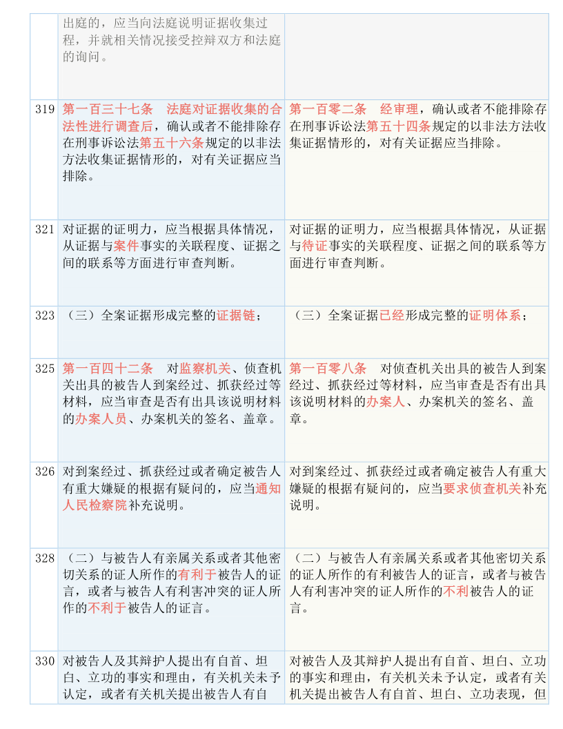 新澳门资料免费资料,全面释义解释落实