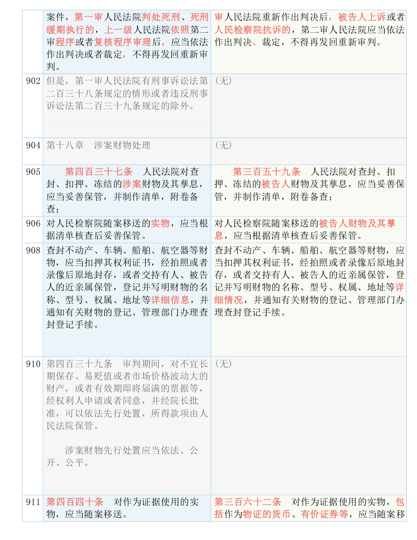 澳门一码一肖100准王中王,全面释义解释落实