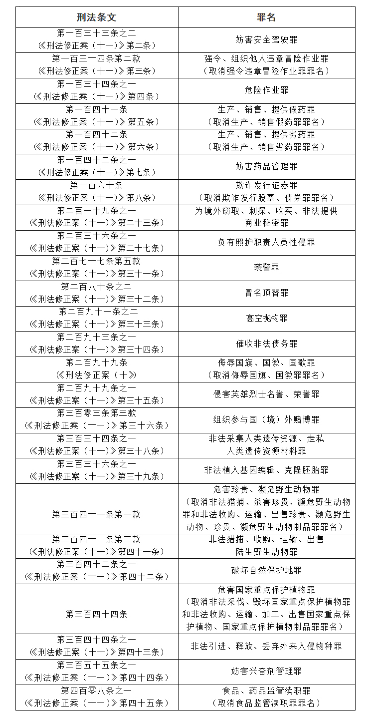 新澳精准资料免费提供221期,全面释义解释落实