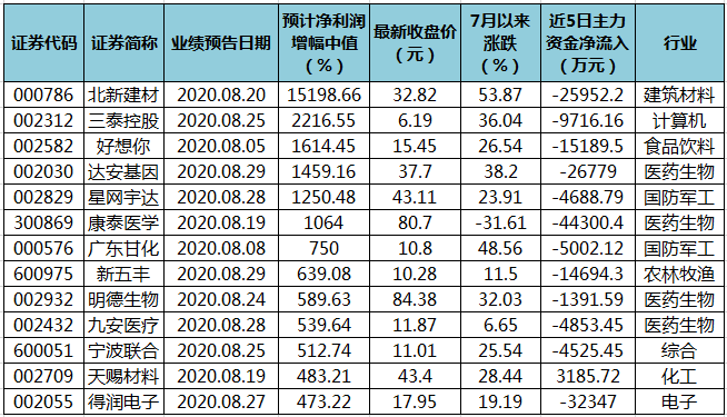 快评 第38页