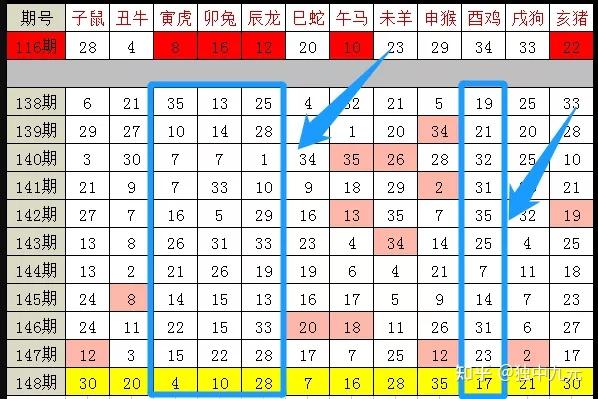 新澳门彩出特12生肖走势,全面释义解释落实