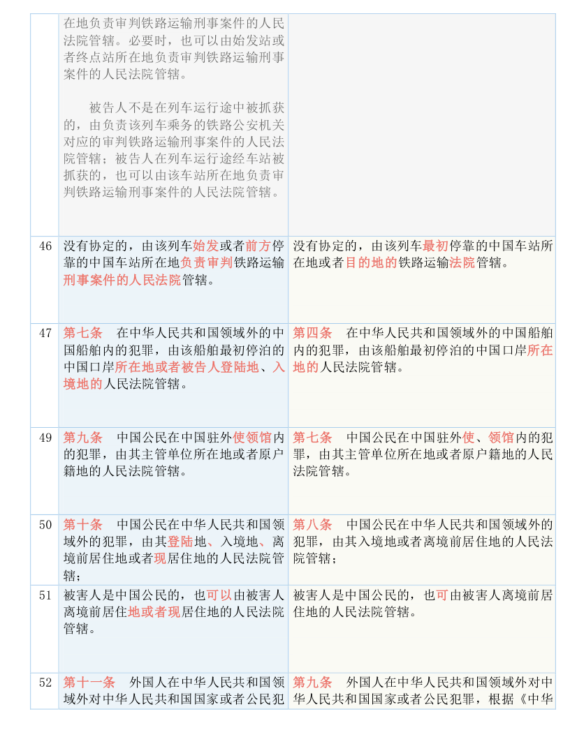 新澳门资料免费大全正版资料下载,全面释义解释落实