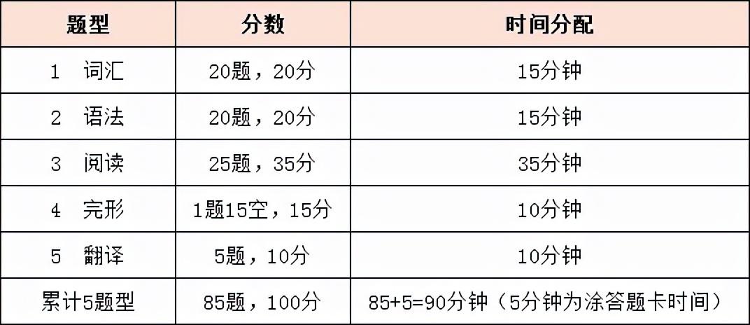 吉林省2022年专升本最新消息