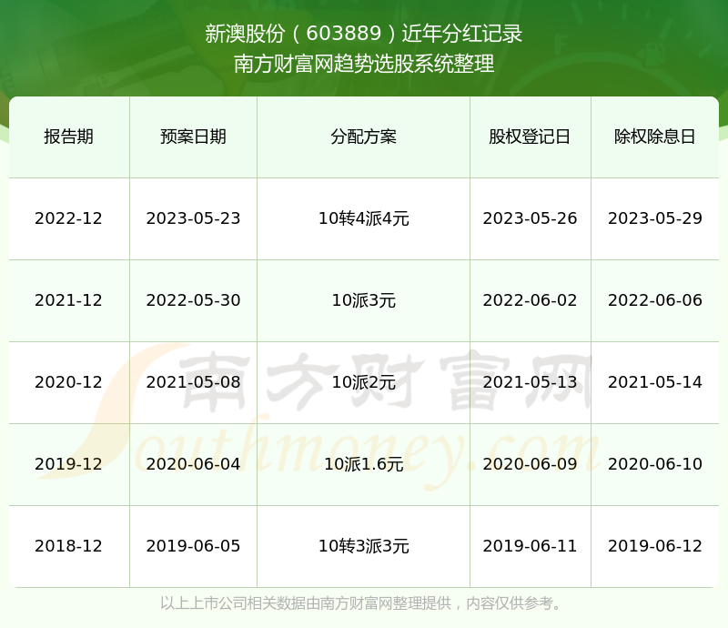 新澳历史记录查询结果,新澳历史记录查询结果深度解析