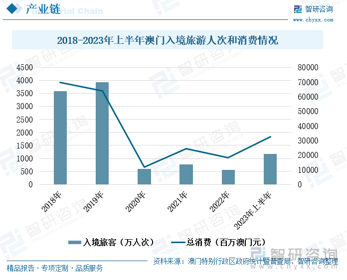 2025正版资料澳门跑狗图跑狗图2025年今期,澳门跑狗图正版资料分析，探索未来的跑狗趋势（以跑狗图为核心，展望2025年）