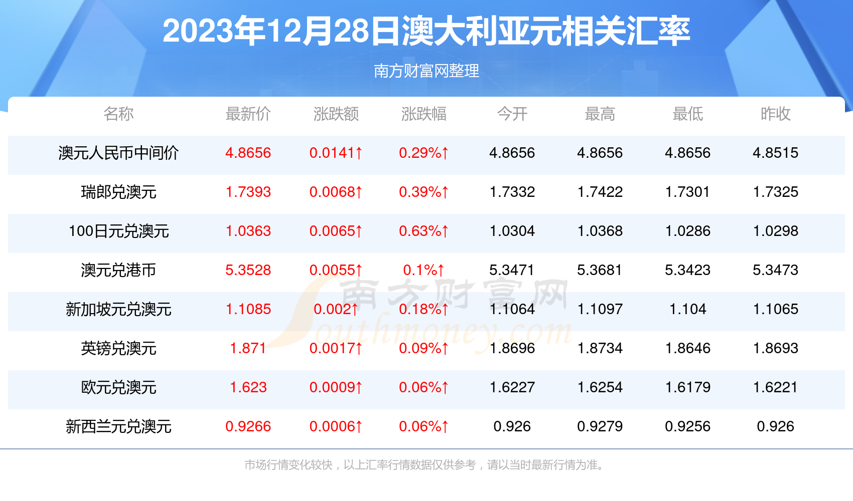 2025新澳最新开奖结果查询,2023年新澳最新开奖结果查询——探索彩票世界的神秘与期待