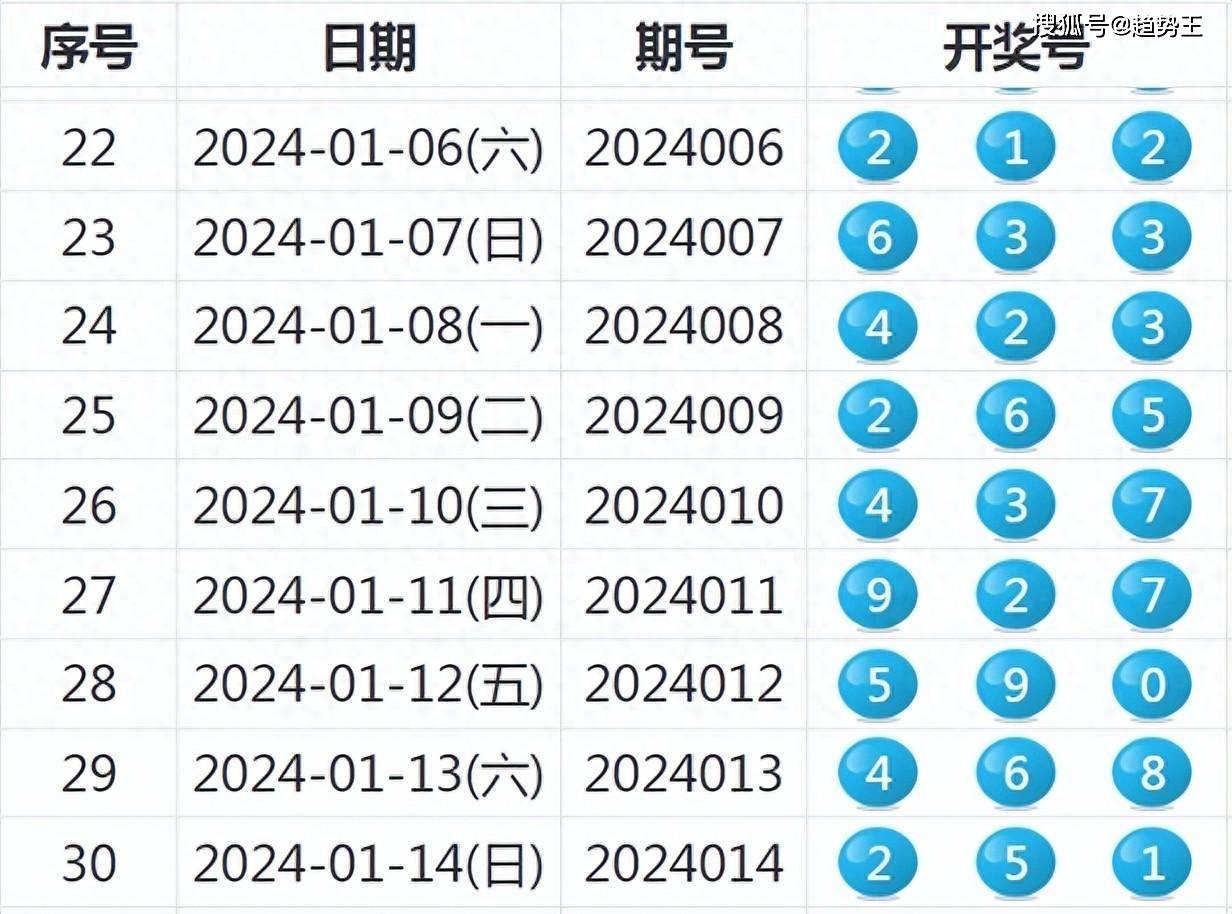 2025澳彩开奖查询表,2025澳彩开奖查询表详解