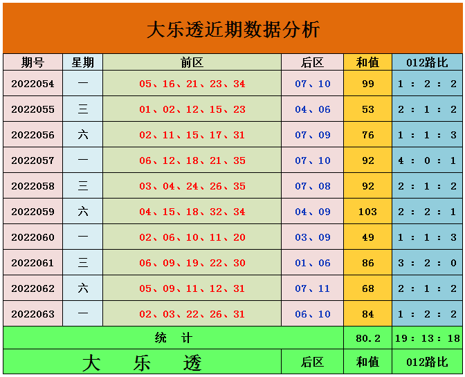 新澳门彩出码综合走势,新澳门彩出码综合走势分析