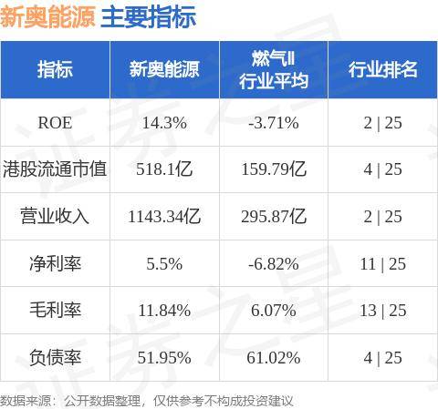 2025年开奖结果新奥今天挂牌,新奥集团挂牌上市，展望未来的2025年开奖结果