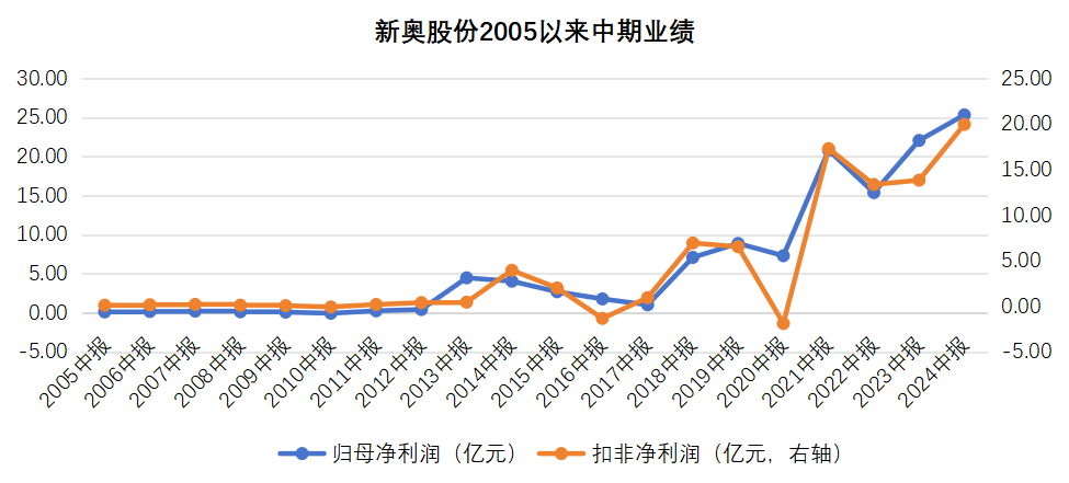 2025新奥历史开奖记录29期,揭秘新奥历史开奖记录第29期，走向未来的彩票之旅